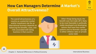 48
International Business
How Can Managers Determine A Market’s
Overall Attractiveness?
The overall attractiveness of a
country as a potential market
and/or investment site for an
international business depends on
balancing the benefits, costs, and
risks associated with doing
business in that country
Other things being equal, the
benefit-cost-risk trade-off is likely
to be most favorable in politically
stable developed and developing
nations that have free market
systems and no dramatic upsurge
in either inflation rates or private
sector debt
Chapter 2 : National Differences in Political Economy
 