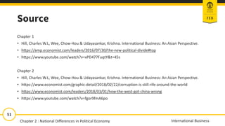 51
International Business
Source
Chapter 1
• Hill, Charles W.L, Wee, Chow-Hou & Udayasankar, Krishna. International Business: An Asian Perspective.
• https://amp.economist.com/leaders/2016/07/30/the-new-political-divide#top
• https://www.youtube.com/watch?v=xPD477FuqtY&t=45s
Chapter 2
• Hill, Charles W.L, Wee, Chow-Hou & Udayasankar, Krishna. International Business: An Asian Perspective.
• https://www.economist.com/graphic-detail/2018/02/22/corruption-is-still-rife-around-the-world
• https://www.economist.com/leaders/2018/03/01/how-the-west-got-china-wrong
• https://www.youtube.com/watch?v=fgor9fmA6po
Chapter 2 : National Differences in Political Economy
 