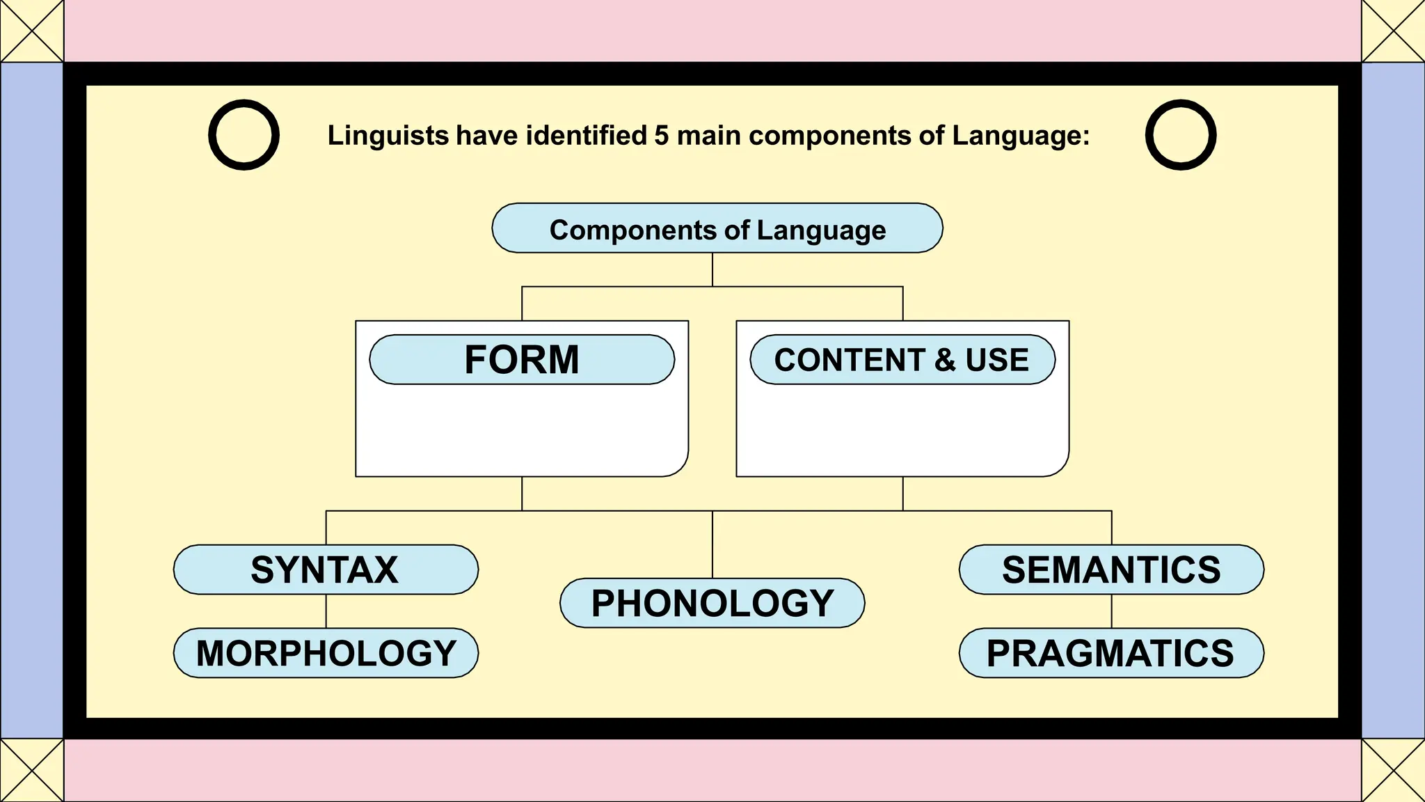 SESSION 1, GRAMMAR COMPONENTS 1 TO4.pptx