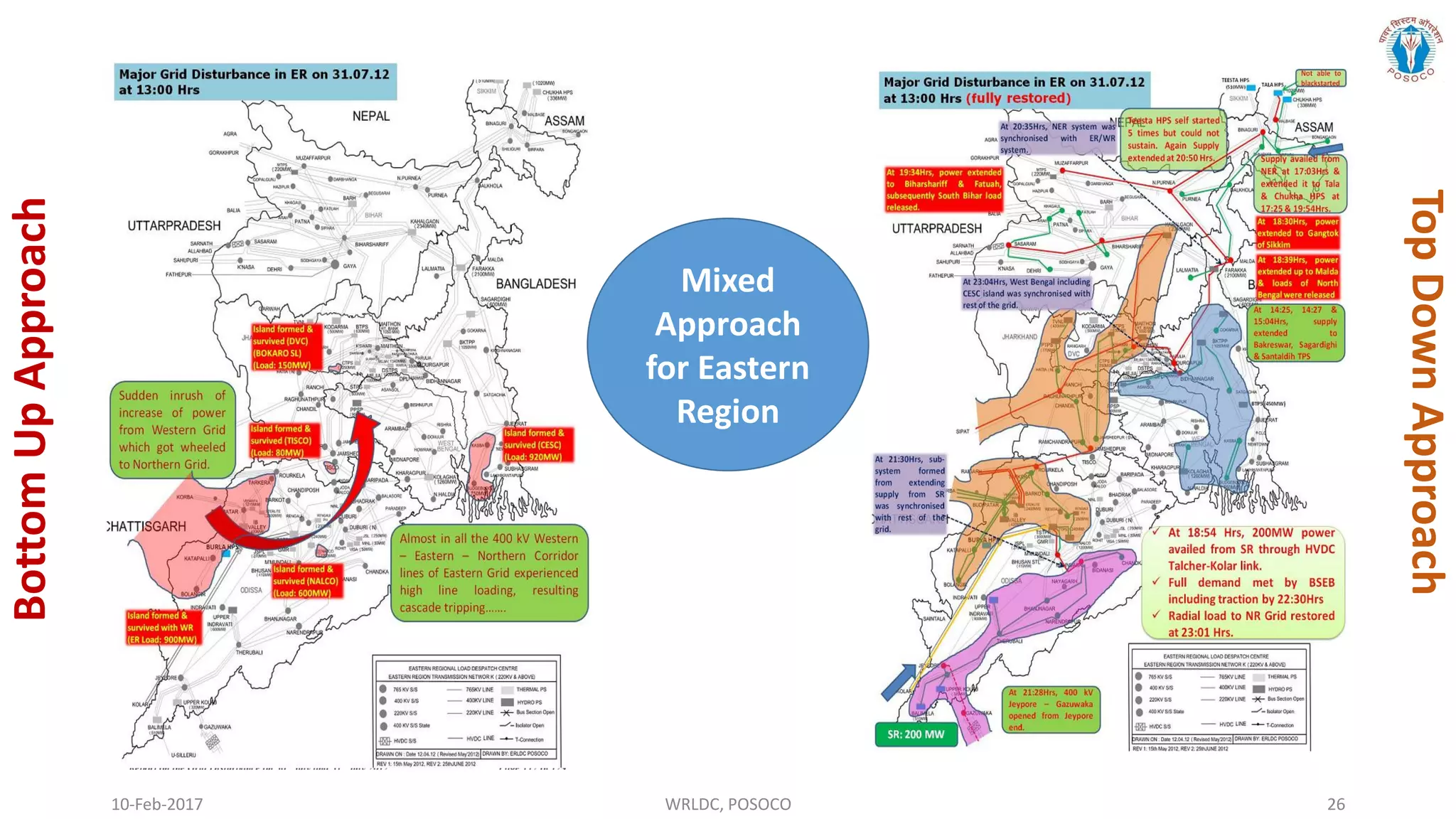 10-Feb-2017 WRLDC, POSOCO 26
BottomUpApproach
TopDownApproach
Mixed
Approach
for Eastern
Region
 