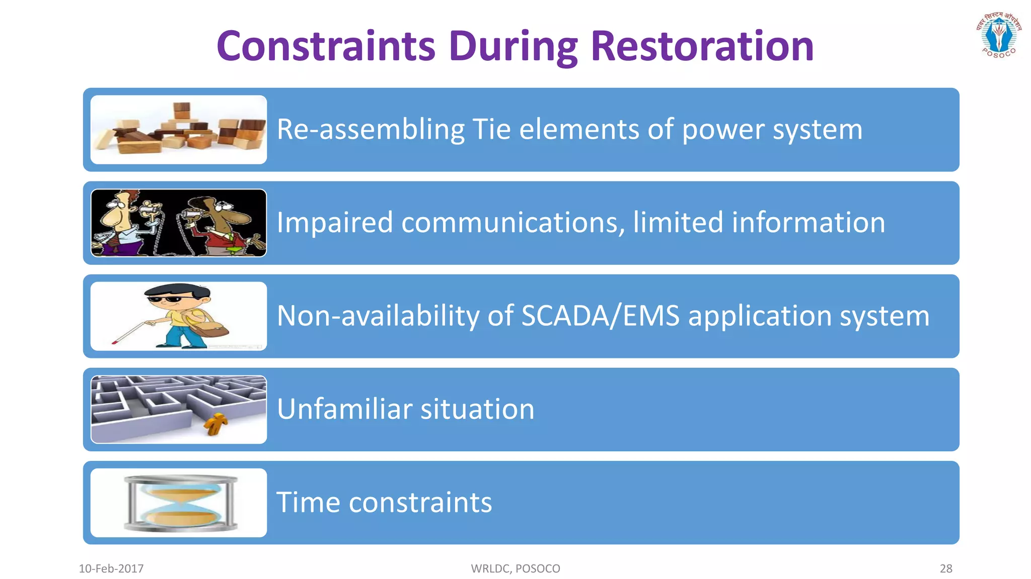 10-Feb-2017 WRLDC, POSOCO 28
Re-assembling Tie elements of power system
Impaired communications, limited information
Non-availability of SCADA/EMS application system
Unfamiliar situation
Time constraints
Constraints During Restoration
 