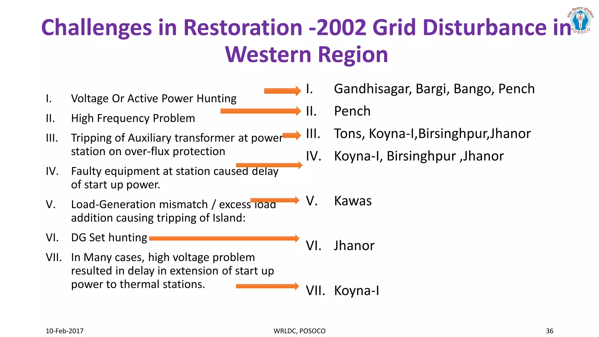 Challenges in Restoration -2002 Grid Disturbance in
Western Region
I. Voltage Or Active Power Hunting
II. High Frequency Problem
III. Tripping of Auxiliary transformer at power
station on over-flux protection
IV. Faulty equipment at station caused delay
of start up power.
V. Load-Generation mismatch / excess load
addition causing tripping of Island:
VI. DG Set hunting
VII. In Many cases, high voltage problem
resulted in delay in extension of start up
power to thermal stations.
I. Gandhisagar, Bargi, Bango, Pench
II. Pench
III. Tons, Koyna-I,Birsinghpur,Jhanor
IV. Koyna-I, Birsinghpur ,Jhanor
V. Kawas
VI. Jhanor
VII. Koyna-I
10-Feb-2017 WRLDC, POSOCO 36
 
