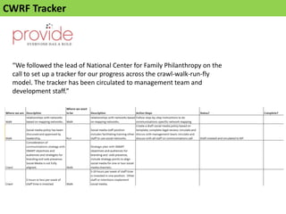 CWRF Tracker




 “We followed the lead of National Center for Family Philanthropy on the
 call to set up a tracker for our progress across the crawl-walk-run-fly
 model. The tracker has been circulated to management team and
 development staff.”
 