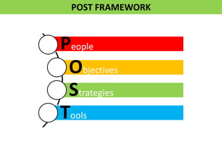 POST FRAMEWORK


People
 Objectives
 Strategies
Tools
 