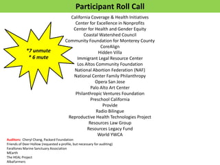 Participant Roll Call
                                         California Coverage & Health Initiatives
                                           Center for Excellence in Nonprofits
                                          Center for Health and Gender Equity
                                                Coastal Watershed Council
                                       Community Foundation for Monterey County
                                                        CoreAlign
             *7 unmute                                 Hidden Villa
              * 6 mute                      Immigrant Legal Resource Center
                                            Los Altos Community Foundation
                                          National Abortion Federation (NAF)
                                          National Center Family Philanthropy
                                                     Opera San Jose
                                                   Palo Alto Art Center
                                           Philanthropic Ventures Foundation
                                                   Preschool California
                                                         Provide
                                                      Radio Bilingue
                                        Reproductive Health Technologies Project
                                                  Resources Law Group
                                                 Resources Legacy Fund
                                                       World YWCA
Auditors: Cheryl Chang, Packard Foundation
Friends of Deer Hollow (requested a profile, but necessary for auditing)
Farallones Marine Sanctuary Association
MEarth
The HEAL Project
AlbaFarmers
 