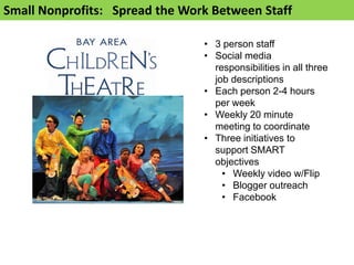 Small Nonprofits: Spread the Work Between Staff

                                • 3 person staff
                                • Social media
                                  responsibilities in all three
                                  job descriptions
                                • Each person 2-4 hours
                                  per week
                                • Weekly 20 minute
                                  meeting to coordinate
                                • Three initiatives to
                                  support SMART
                                  objectives
                                    • Weekly video w/Flip
                                    • Blogger outreach
                                    • Facebook
 