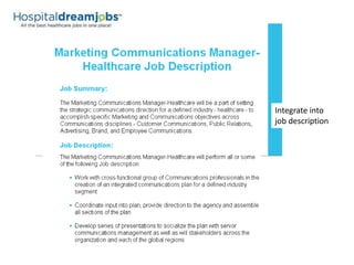 Integrate into
job description
 