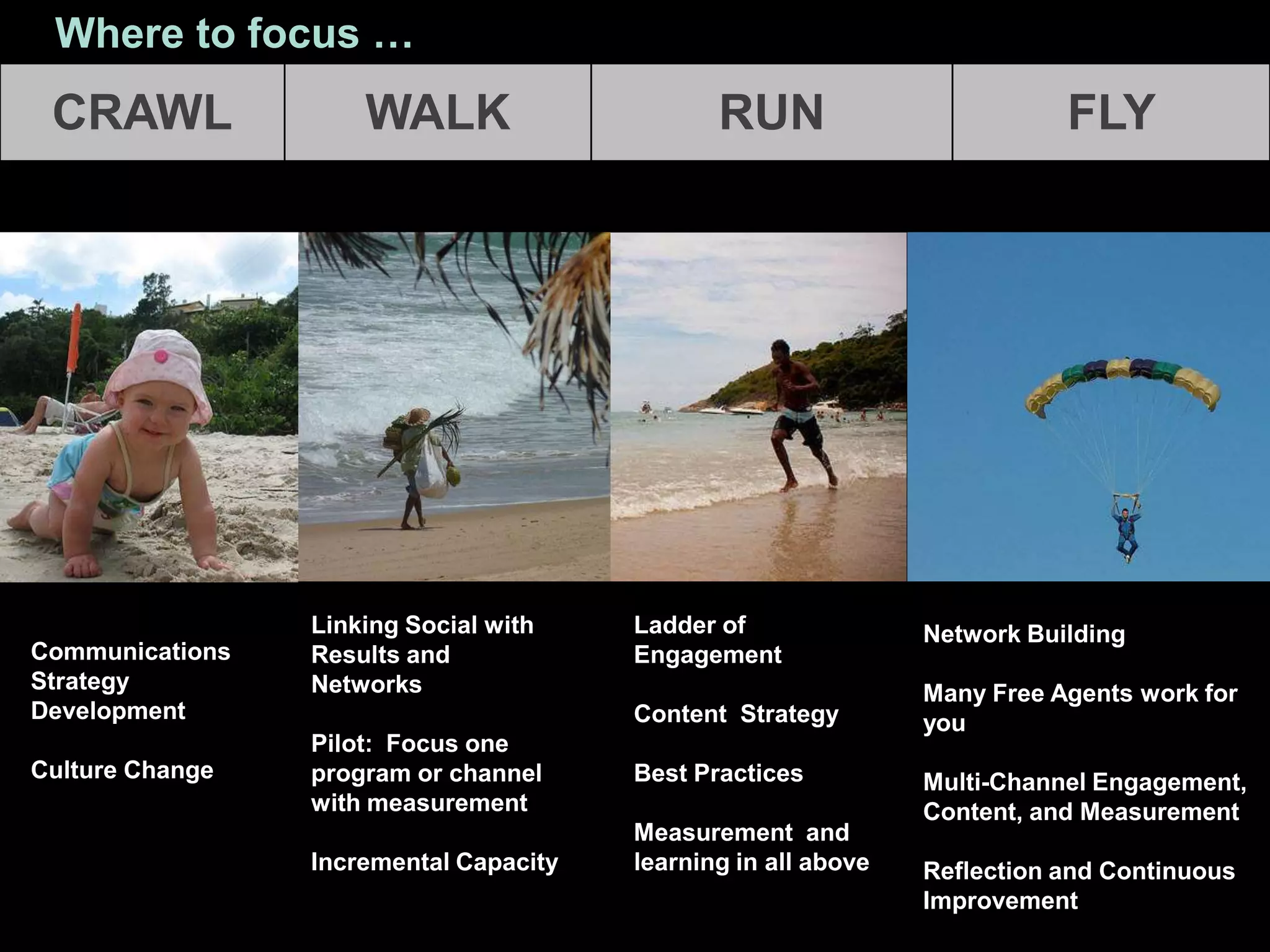 Where to focus …
 CRAWL               WALK                      RUN                         FLY




                 Linking Social with    Ladder of               Network Building
Communications   Results and            Engagement
Strategy         Networks                                       Many Free Agents work for
Development                             Content Strategy        you
                 Pilot: Focus one
Culture Change   program or channel     Best Practices          Multi-Channel Engagement,
                 with measurement                               Content, and Measurement
                                        Measurement and
                 Incremental Capacity   learning in all above   Reflection and Continuous
                                                                Improvement
 