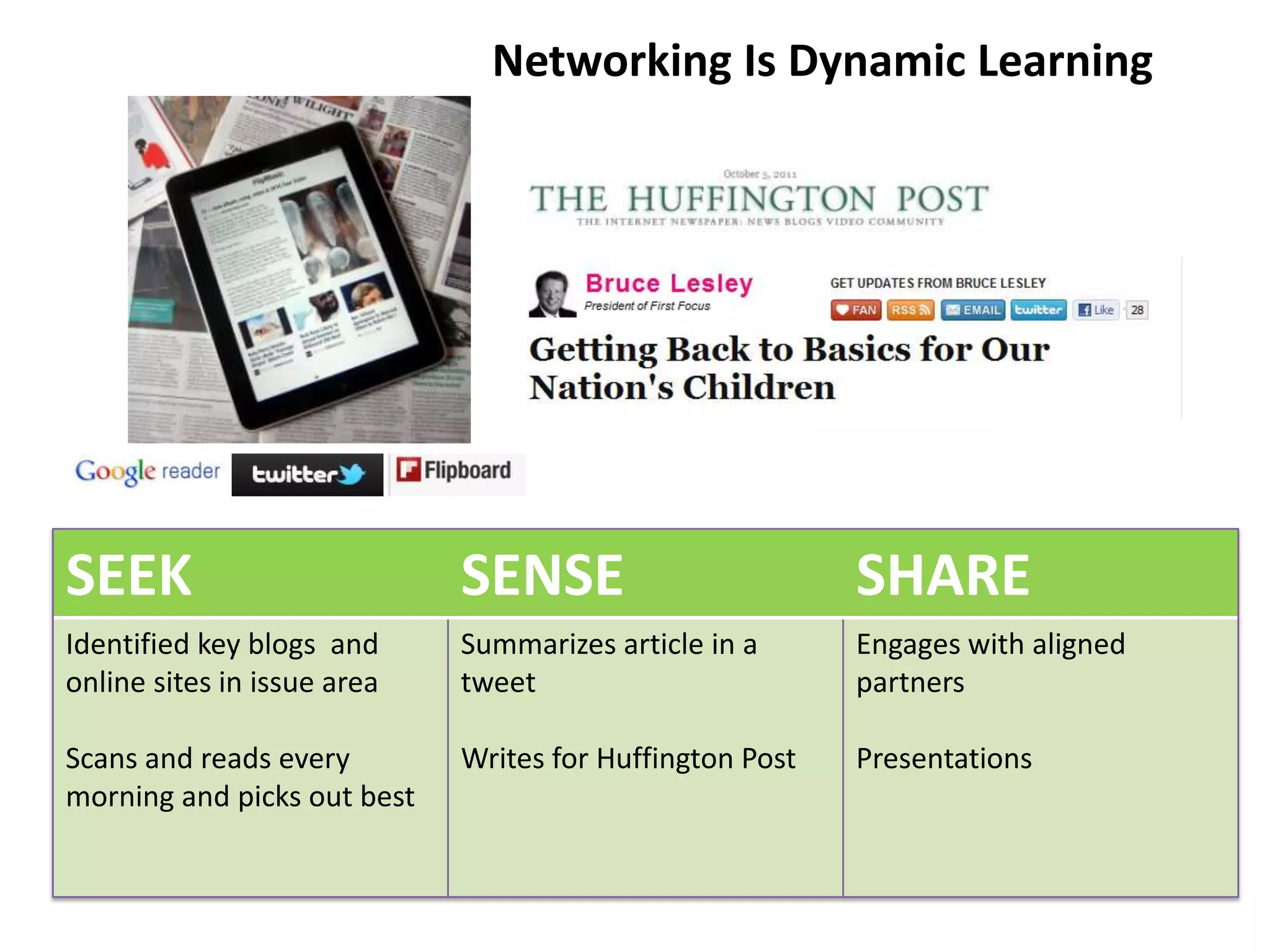 Networking Is Dynamic Learning




SEEK                         SENSE                        SHARE
Identified key blogs and     Summarizes article in a      Engages with aligned
online sites in issue area   tweet                        partners

Scans and reads every        Writes for Huffington Post   Presentations
morning and picks out best
 
