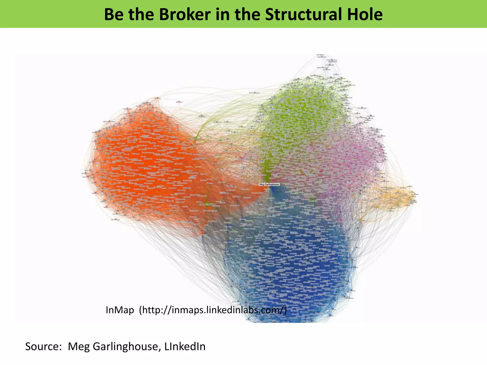 Be the Broker in the Structural Hole




               InMap (http://inmaps.linkedinlabs.com/)


Source: Meg Garlinghouse, LInkedIn
 