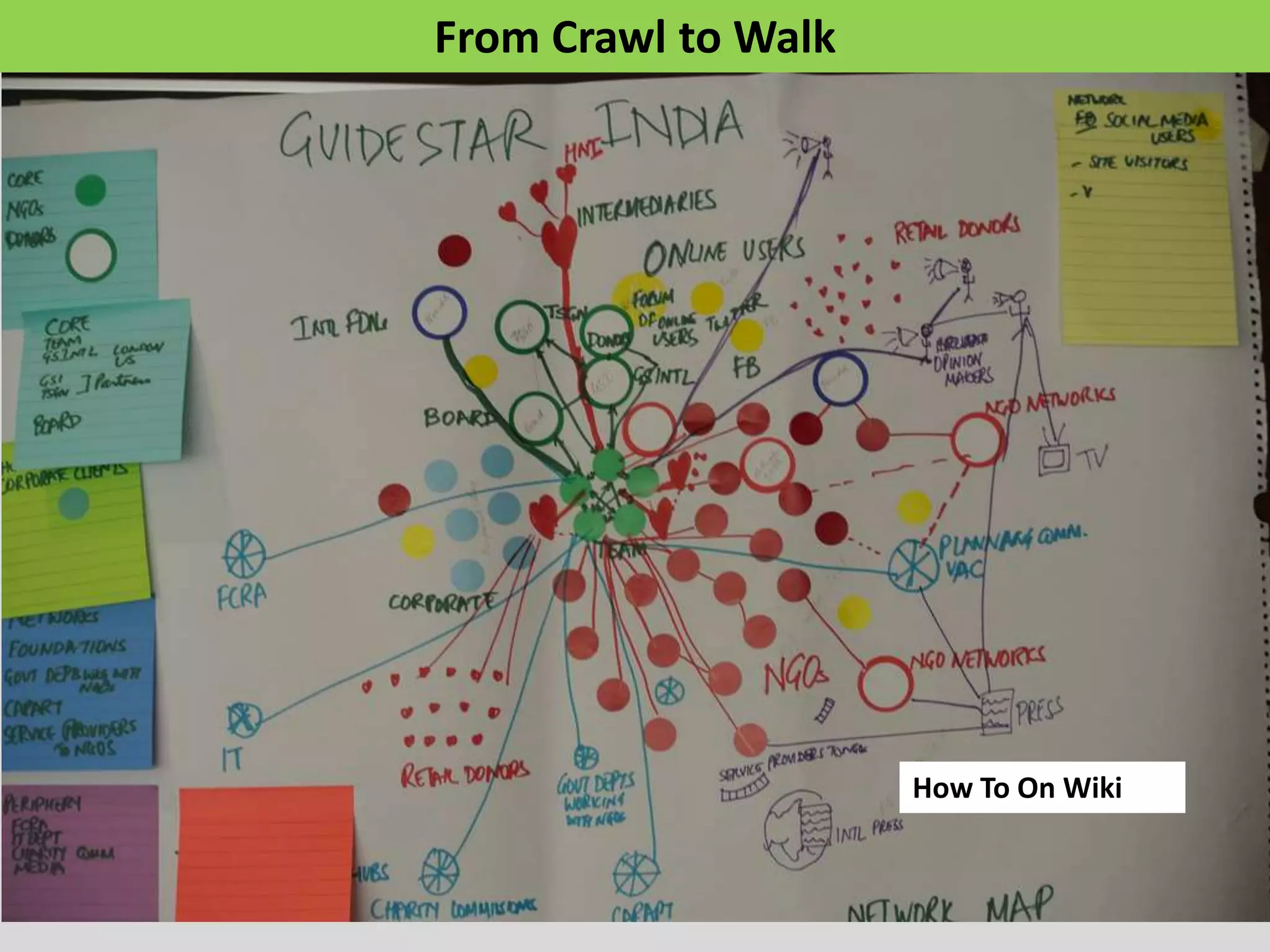 From Crawl to Walk




                     How To On Wiki
 