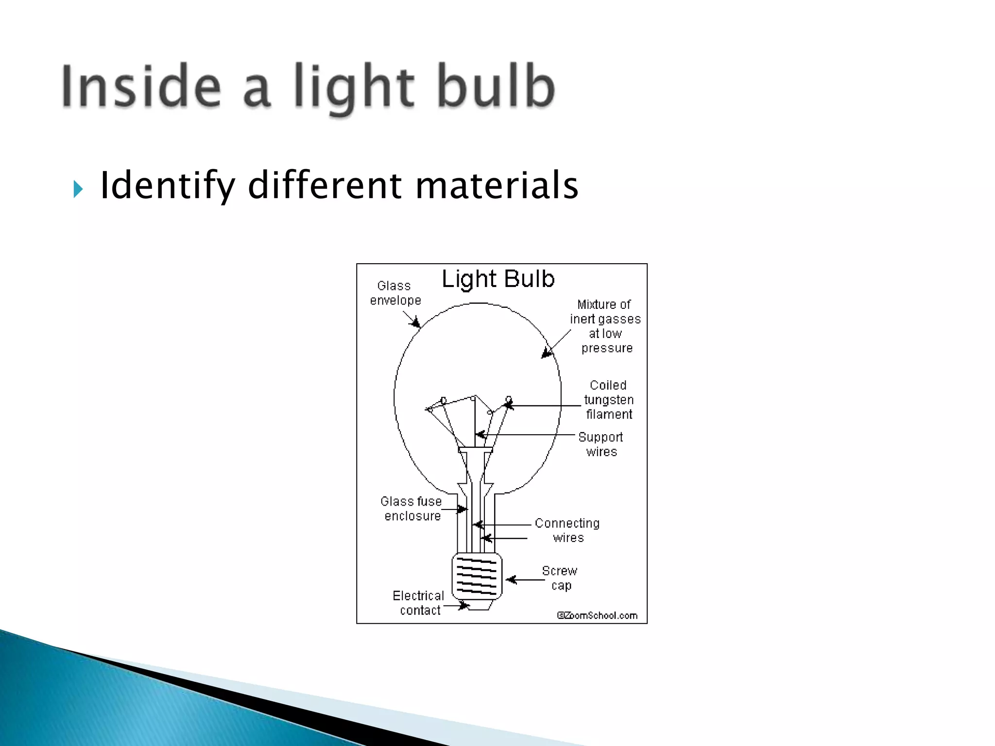 Identify different materialsInside a light bulb