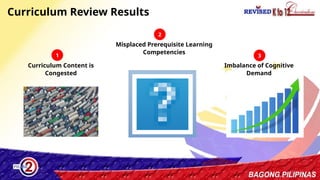14
Curriculum Review Results
Curriculum Content is
Congested
Imbalance of Cognitive
Demand
Misplaced Prerequisite Learning
Competencies
1
2
3
 