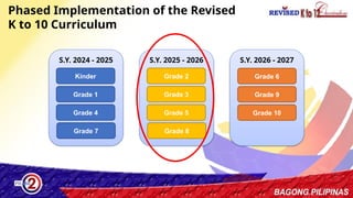 16
Phased Implementation of the Revised
K to 10 Curriculum
S.Y. 2024 - 2025
Kinder
Grade 1
Grade 4
Grade 7
S.Y. 2025 - 2026
Grade 2
Grade 3
Grade 5
Grade 8
S.Y. 2026 - 2027
Grade 6
Grade 9
Grade 10
 