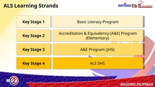 21
ALS Learning Strands
Key Stage 1 Basic Literacy Program
Key Stage 2
Accreditation & Equivalency (A&E) Program
(Elementary)
Key Stage 3 A&E Program (JHS)
Key Stage 4 ALS SHS
 