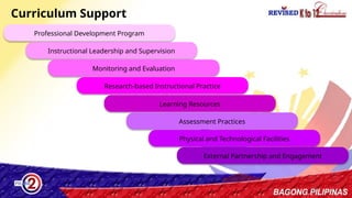30
Curriculum Support
Professional Development Program
Instructional Leadership and Supervision
Monitoring and Evaluation
Research-based Instructional Practice
Learning Resources
Assessment Practices
Physical and Technological Facilities
External Partnership and Engagement
 