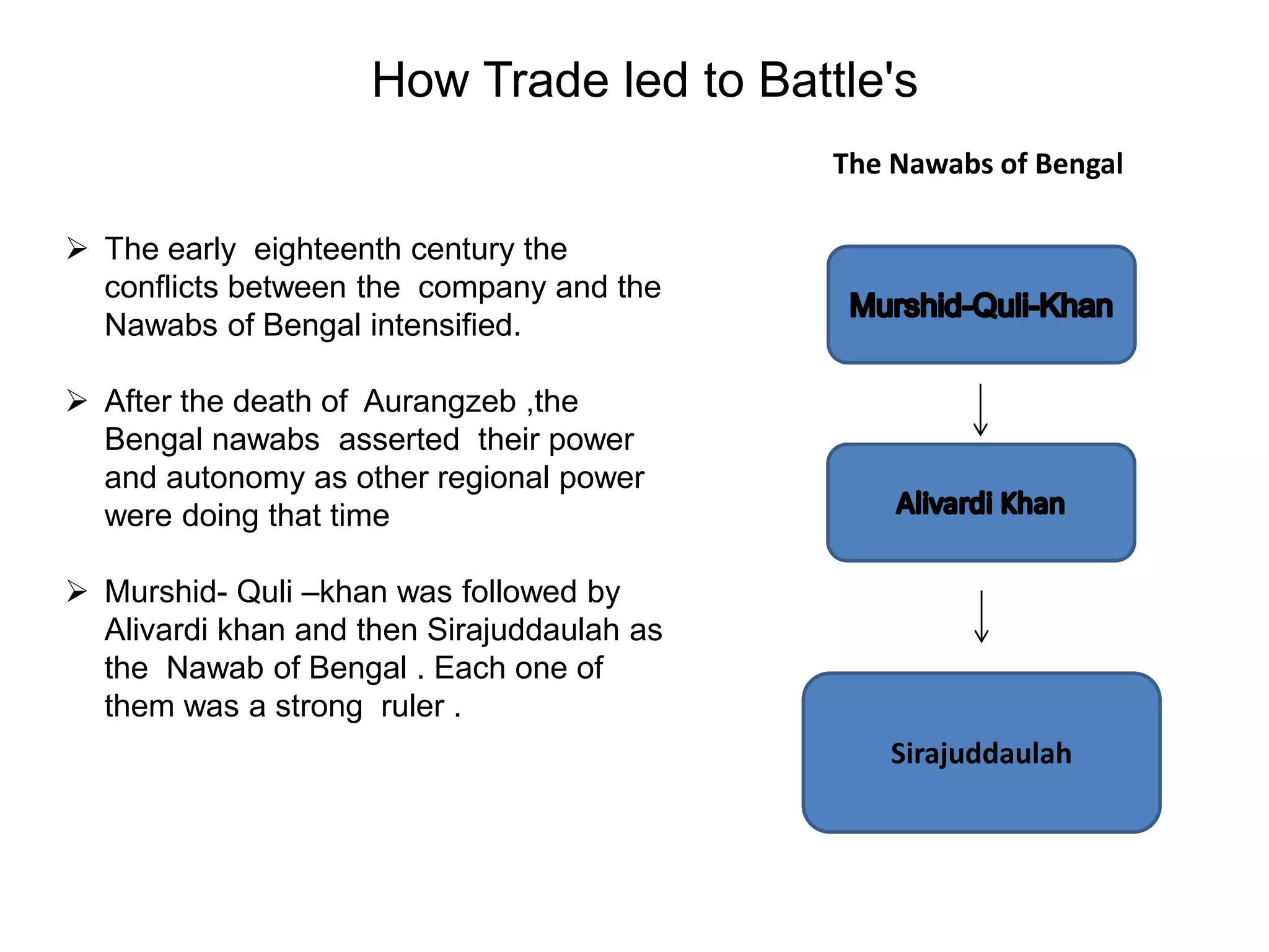 How Trade led to Battle's
 The early eighteenth century the
conflicts between the company and the
Nawabs of Bengal intensified.
 After the death of Aurangzeb ,the
Bengal nawabs asserted their power
and autonomy as other regional power
were doing that time
 Murshid- Quli –khan was followed by
Alivardi khan and then Sirajuddaulah as
the Nawab of Bengal . Each one of
them was a strong ruler .
Sirajuddaulah
The Nawabs of Bengal
 