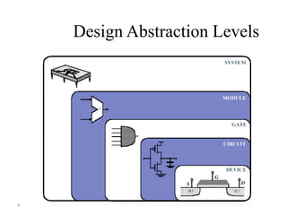hardware description language power point presentation | PPTX
