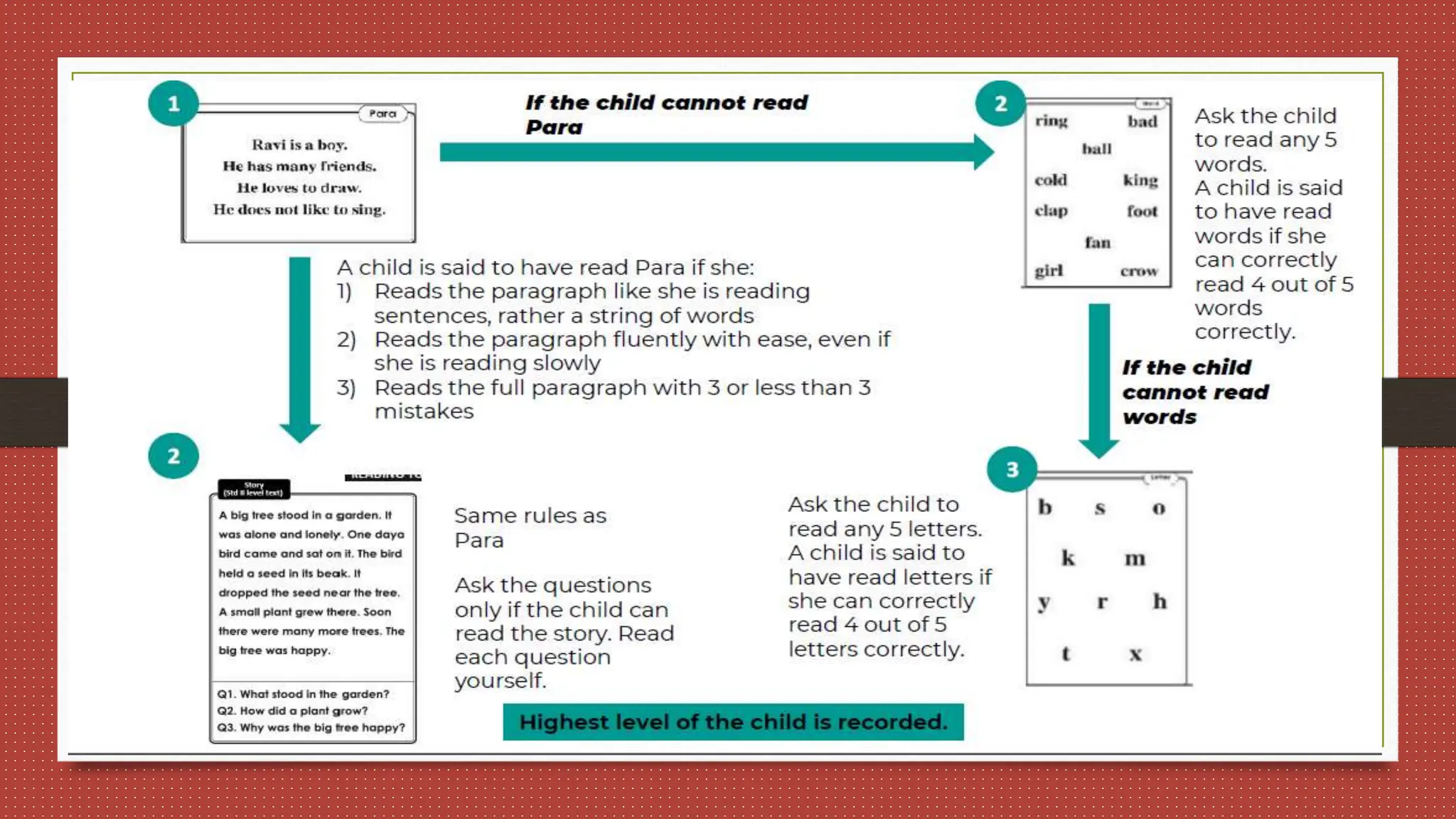 Session 1 How to Assess Reading Levels of Learner pptx session-1-how-to-assess-reading-levels-of-learner-pptx