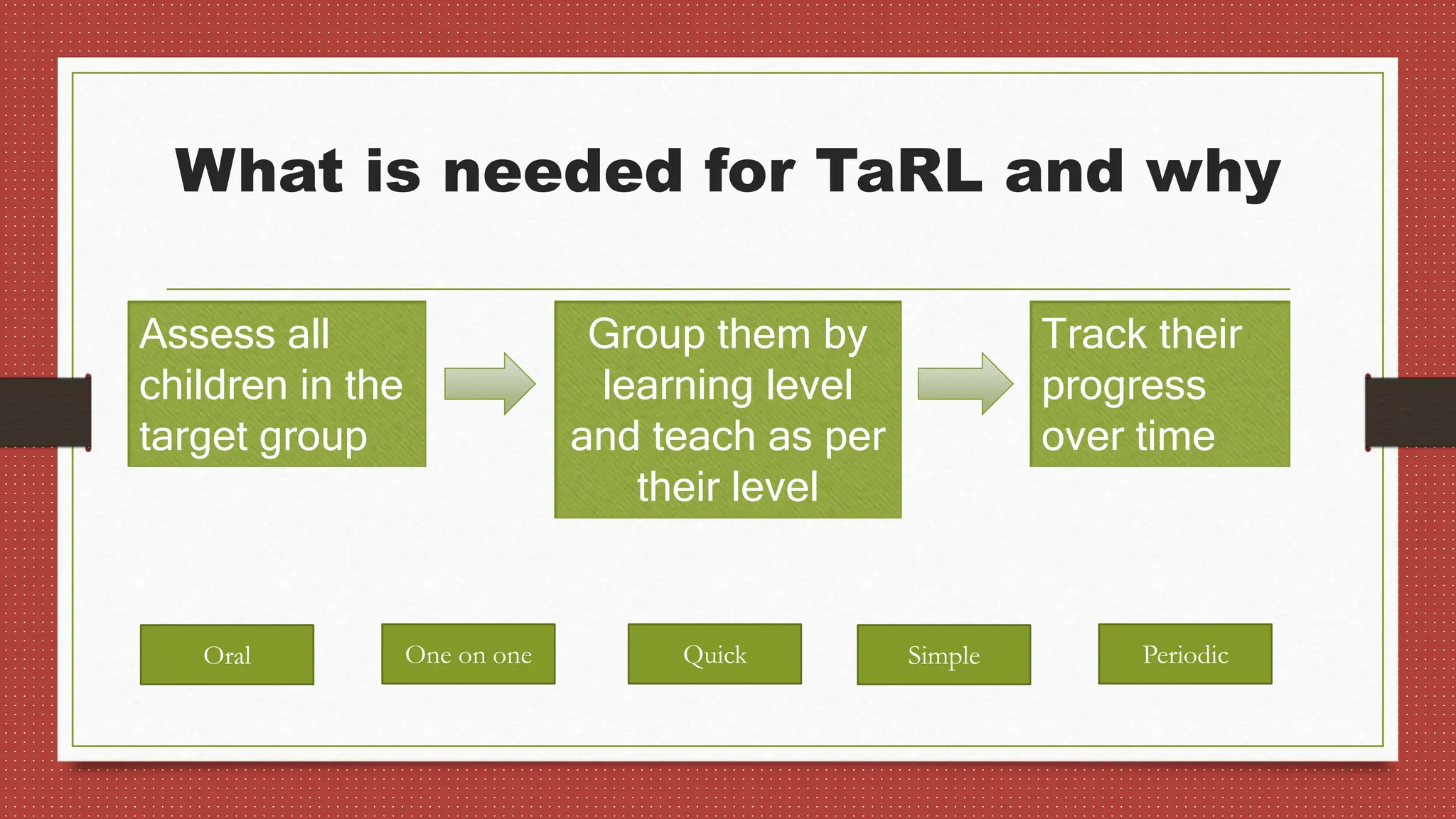 Session 1 How to Assess Reading Levels of Learner pptx session-1-how-to-assess-reading-levels-of-learner-pptx