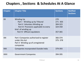 unregister act pro 2013 unregister act pro 2013