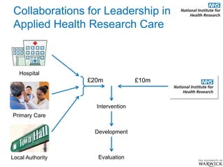 The steppwed wedge cluster randomised trial workshop: Session 1 ...