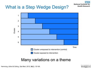 The steppwed wedge cluster randomised trial workshop: Session 1 ...