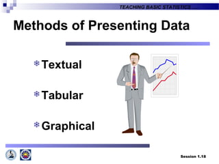 Session 1.18
TEACHING BASIC STATISTICS ….
Methods of Presenting Data
Textual
Tabular
Graphical
 
