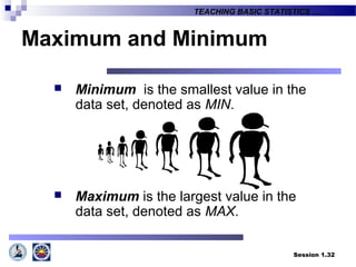 Session 1.32
TEACHING BASIC STATISTICS ….
Maximum and Minimum
 Minimum is the smallest value in the
data set, denoted as MIN.
 Maximum is the largest value in the
data set, denoted as MAX.
 