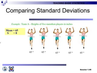 Session 1.49
TEACHING BASIC STATISTICS ….
Example: Team A - Heights of five marathon players in inches
5”
65 “ 65 “ 65 “ 65 “ 65 “
Mean = 65
S = 0
Comparing Standard Deviations
 