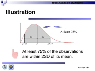 Session 1.54
TEACHING BASIC STATISTICS ….
Illustration
At least 75%
At least 75% of the observations
are within 2SD of its mean.
 