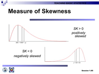 Session 1.60
TEACHING BASIC STATISTICS ….
SK > 0
positively
skewed
Measure of Skewness
SK < 0
negatively skewed
 