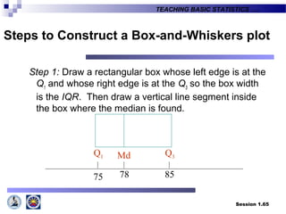 Session 1.65
TEACHING BASIC STATISTICS ….
Steps to Construct a Box-and-Whiskers plot
Step 1: Draw a rectangular box whose left edge is at the
Q1
and whose right edge is at the Q3
so the box width
is the IQR. Then draw a vertical line segment inside
the box where the median is found.
Q1 Q3Md
75 78 85
 