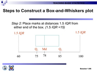 Session 1.66
TEACHING BASIC STATISTICS ….
Step 2: Place marks at distances 1.5 IQR from
either end of the box. (1.5 IQR =15)
100
Q1 Q3Md
75 78 8560
1.5 IQR 1.5 IQR
Steps to Construct a Box-and-Whiskers plot
 