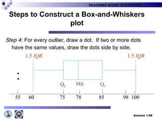 Session 1.68
TEACHING BASIC STATISTICS ….
Step 4: For every outlier, draw a dot. If two or more dots
have the same values, draw the dots side by side.
Q1 Q3
Md
75 78 8560 100
1.5 IQR 1.5 IQR
9855
.
.
Steps to Construct a Box-and-Whiskers
plot
 