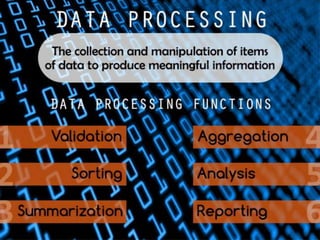 Session 1 introduction of management information system | PPTX