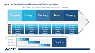 Introduction to agile lean | PPTX