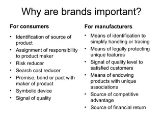 Why are brands important?
For consumers
• Identification of source of
product
• Assignment of responsibility
to product maker
• Risk reducer
• Search cost reducer
• Promise, bond or pact with
maker of product
• Symbolic device
• Signal of quality
For manufacturers
• Means of identification to
simplify handling or tracing
• Means of legally protecting
unique features
• Signal of quality level to
satisfied customers
• Means of endowing
products with unique
associations
• Source of competitive
advantage
• Source of financial return
 