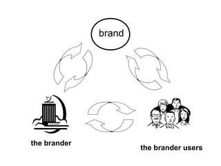 brand
the brander
the brander users
 