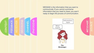 SESSION 1 INTRODUCTION TO COMMUNICATION.pptx