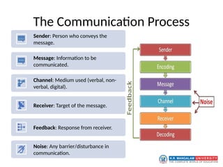 Session 1 Introduction to Communication in Organizations_.pptx