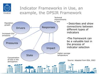 Indicator Frameworks in Use, an
                     example, the DPSIR Framework
                                          Technical
                                          improvements
                                          in cars
  Population
  growth
                                                         • Describes and show
                                  Responses              connections between
                Drivers
                                                         different types of
Increased CO2
                                                         indicators
emissions
                                                         •The framework can
                                                         be a valuable tool in
    Pressures                                            the process of
                                     Impact              indicator selection

                                              Higher average
                          State               temperature
     Concentration
     of CO2 in the                                       Source: Adapted from EEA, 2003
     atmosphere
 