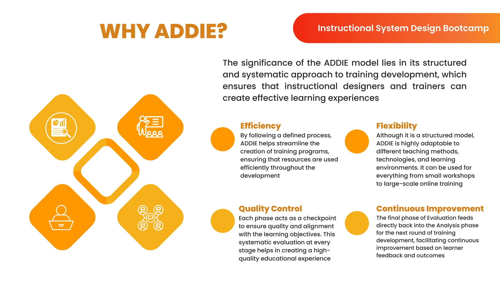 By following a defined process,
ADDIE helps streamline the
creation of training programs,
ensuring that resources are used
efficiently throughout the
development
WHY ADDIE?
The significance of the ADDIE model lies in its structured
and systematic approach to training development, which
ensures that instructional designers and trainers can
create effective learning experiences
Efficiency
Quality Control
Each phase acts as a checkpoint
to ensure quality and alignment
with the learning objectives. This
systematic evaluation at every
stage helps in creating a high-
quality educational experience
Flexibility
Although it is a structured model,
ADDIE is highly adaptable to
different teaching methods,
technologies, and learning
environments. It can be used for
everything from small workshops
to large-scale online training
Continuous Improvement
The final phase of Evaluation feeds
directly back into the Analysis phase
for the next round of training
development, facilitating continuous
improvement based on learner
feedback and outcomes
Instructional System Design Bootcamp
 