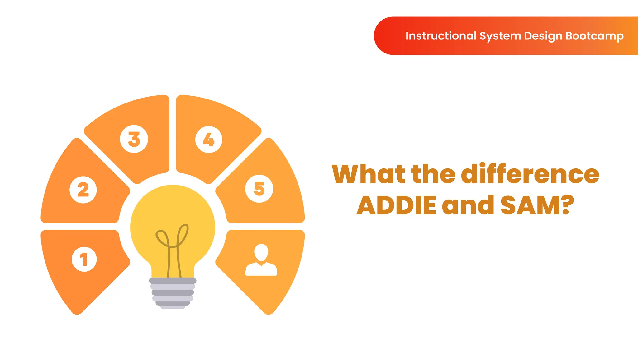 What the difference
ADDIE and SAM?
Instructional System Design Bootcamp
 