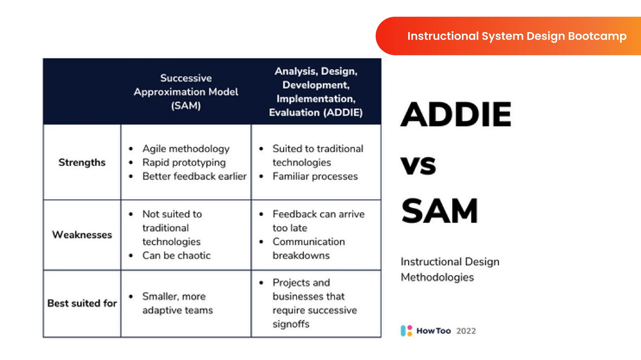 Instructional System Design Bootcamp
 