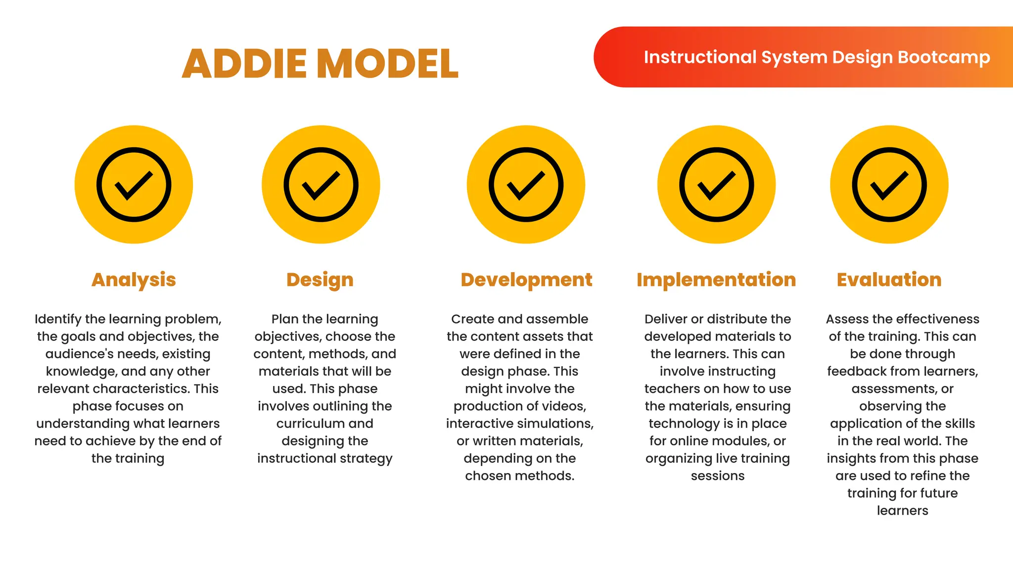 ADDIE MODEL
Identify the learning problem,
the goals and objectives, the
audience's needs, existing
knowledge, and any other
relevant characteristics. This
phase focuses on
understanding what learners
need to achieve by the end of
the training
Analysis
Plan the learning
objectives, choose the
content, methods, and
materials that will be
used. This phase
involves outlining the
curriculum and
designing the
instructional strategy
Design
Create and assemble
the content assets that
were defined in the
design phase. This
might involve the
production of videos,
interactive simulations,
or written materials,
depending on the
chosen methods.
Development
Deliver or distribute the
developed materials to
the learners. This can
involve instructing
teachers on how to use
the materials, ensuring
technology is in place
for online modules, or
organizing live training
sessions
Implementation
Assess the effectiveness
of the training. This can
be done through
feedback from learners,
assessments, or
observing the
application of the skills
in the real world. The
insights from this phase
are used to refine the
training for future
learners
Evaluation
Instructional System Design Bootcamp
 