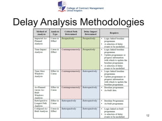 Intoduction to modelling methods of delay analysys | PDF