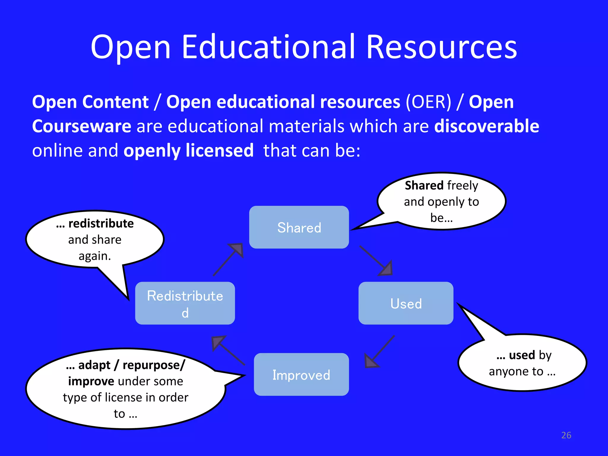 26 
Open Educational Resources 
Open Content / Open educational resources (OER) / Open 
Courseware are educational materials which are discoverable 
online and openly licensed that can be: 
Shared 
Shared freely 
and openly to 
be… 
Used 
Improved 
Redistribute 
d 
… used by 
… redistribute 
and share 
… adapt / repurpose/ anyone to … 
improve under some 
type of license in order 
to … 
again. 
 