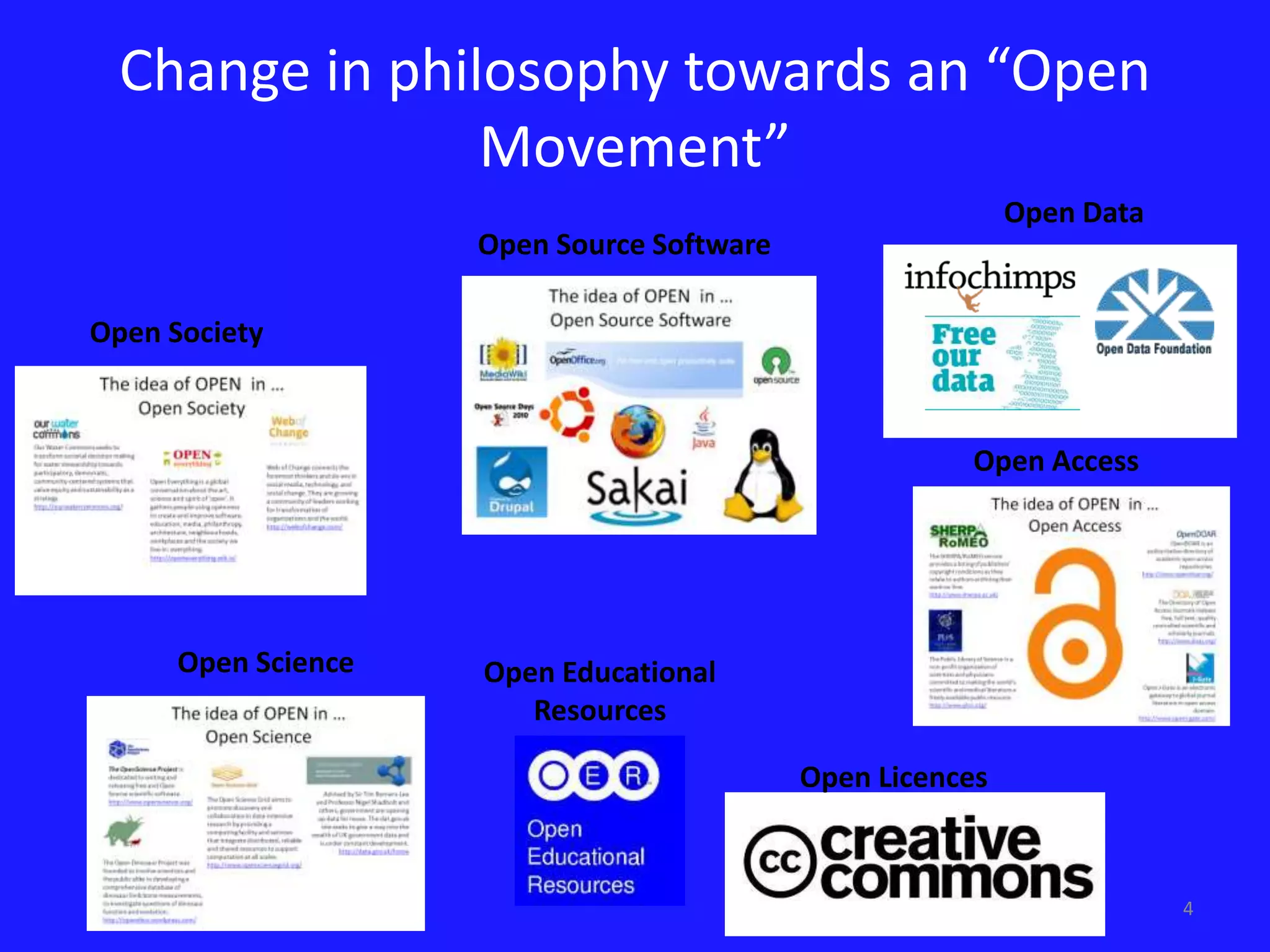 4 
Change in philosophy towards an “Open 
Movement” 
Open Source Software 
Open Access 
Open Licences 
Open Society 
Open Science 
Open Educational 
Resources 
Open Data 
 