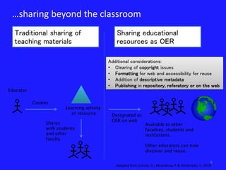 Introduction to Open Educational Resources (OER) | PPTX